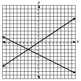 a coordinate graph