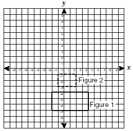 a coordinate graph