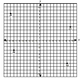 a coordinate graph