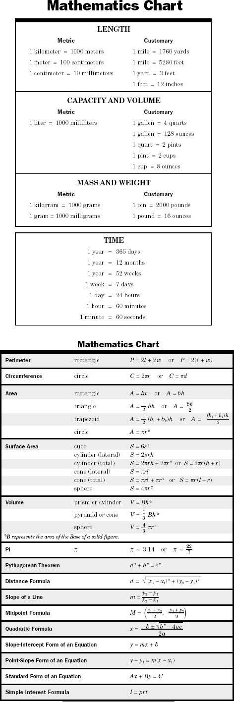 Taks Test Math Chart