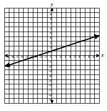 a graph