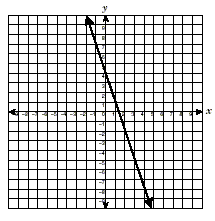 a graph
