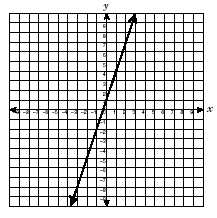 a graph