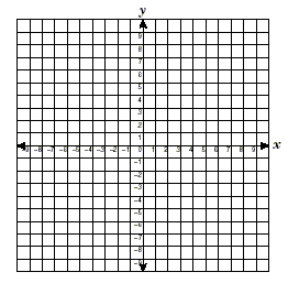 a coordinate grid