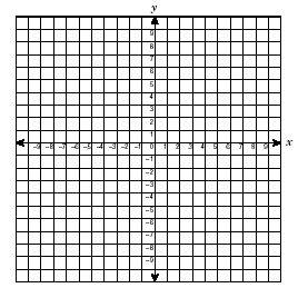 a coordinate grid