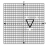 a coordinate plane with a triangle