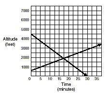 a graph