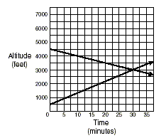 a graph