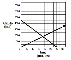 a graph