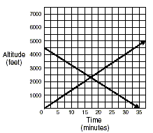 a graph
