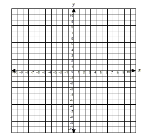 a coordinate plane