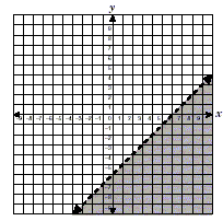 a graph