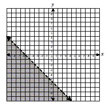 a graph