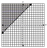 a graph