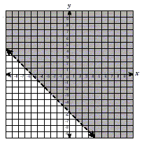 a graph