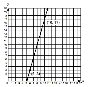 graph of a function