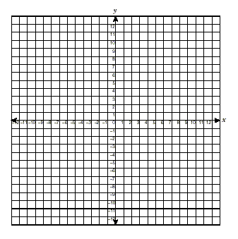 graphing paper online interactive