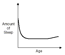 a graph