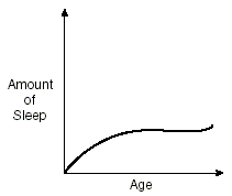 a graph