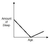 a graph