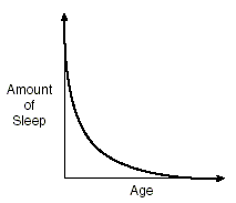 a graph