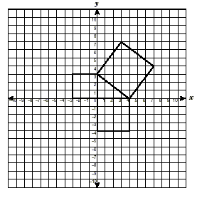 a coordinate plane