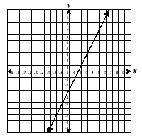 a coordinate plane