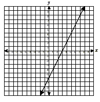 a coordinate plane