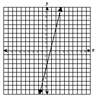 a coordinate plane
