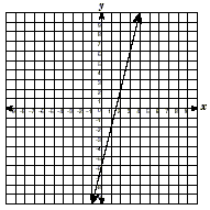 a coordinate plane