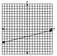 a coordinate plane