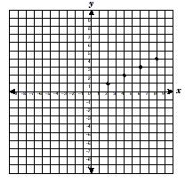 a coordinate plane