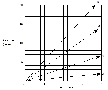 a graph
