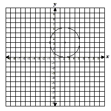 a coordinate plane