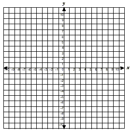 a coordinate plane