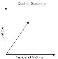 a graph
