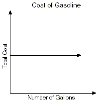 a graph