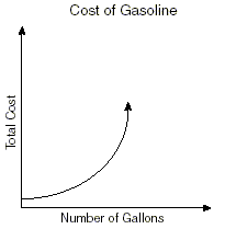 a graph
