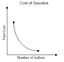 a graph