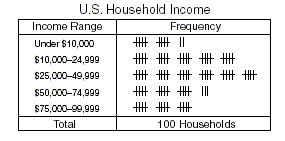 data
