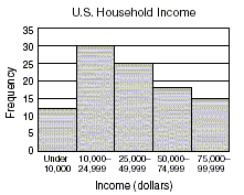 a graph