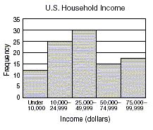 a graph