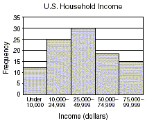 a graph