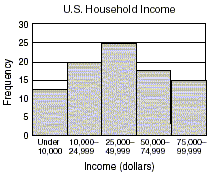 a graph