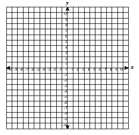 a coordinate plane