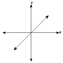 a graph