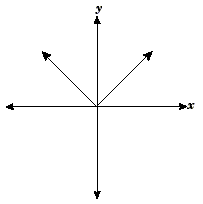 a graph