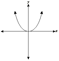 a graph