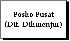 Text Box: Posko Pusat
(Dit. Dikmenjur)
