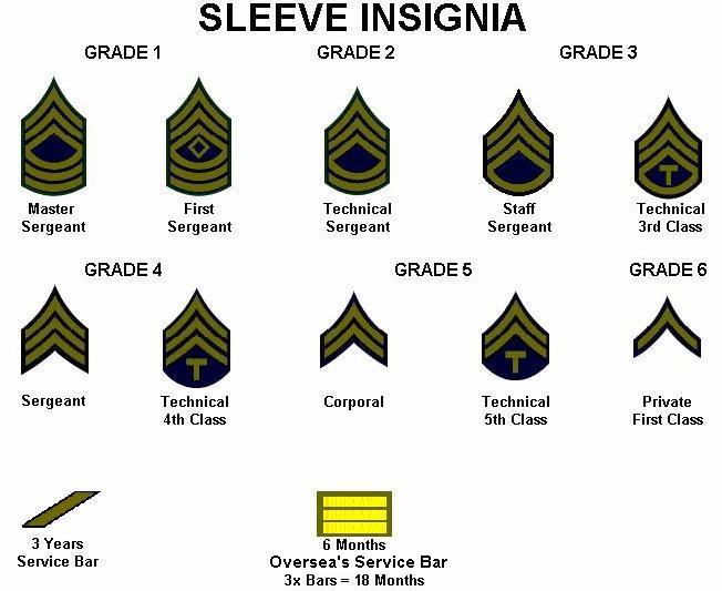 THE 1ST DIVISION'S QUARTERMASTERS INFORMATION PAGES.